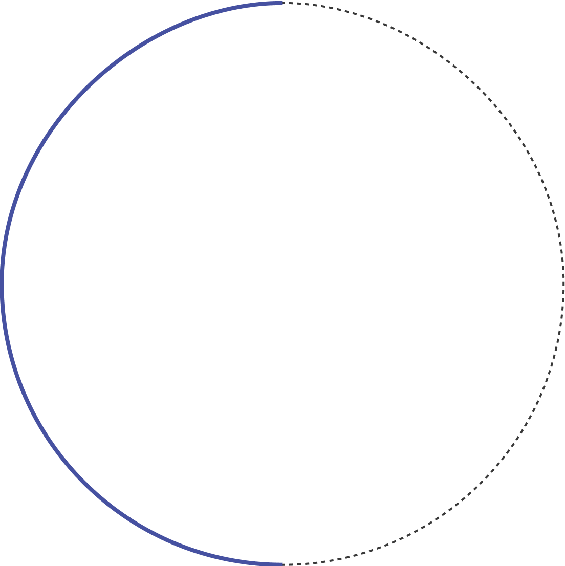 Circular progress indicator